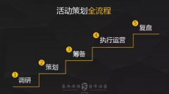 策劃一場(chǎng)朋友圈活動(dòng)的五個(gè)關(guān)鍵步驟